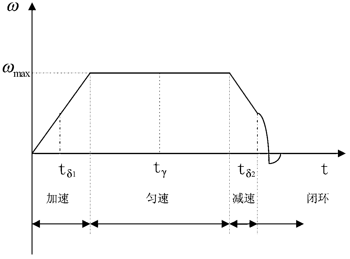 Satellite attitude rapid maneuver switching control method