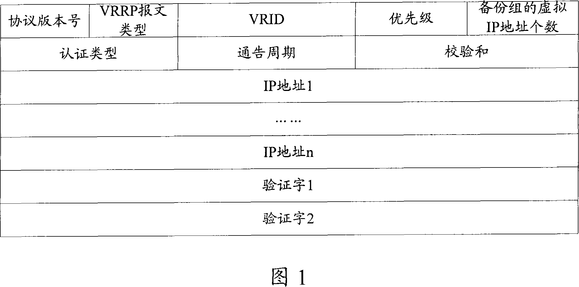 Main and standby switching method and route standby system for route device