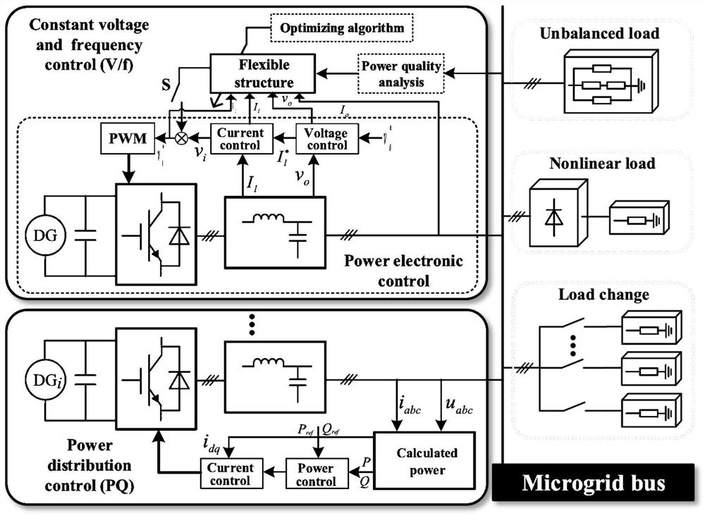 Power quality controller voltage stability control method and device based on robust residual generator