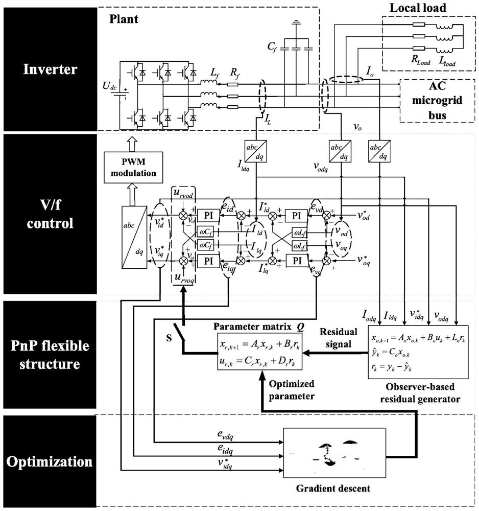 Power quality controller voltage stability control method and device based on robust residual generator