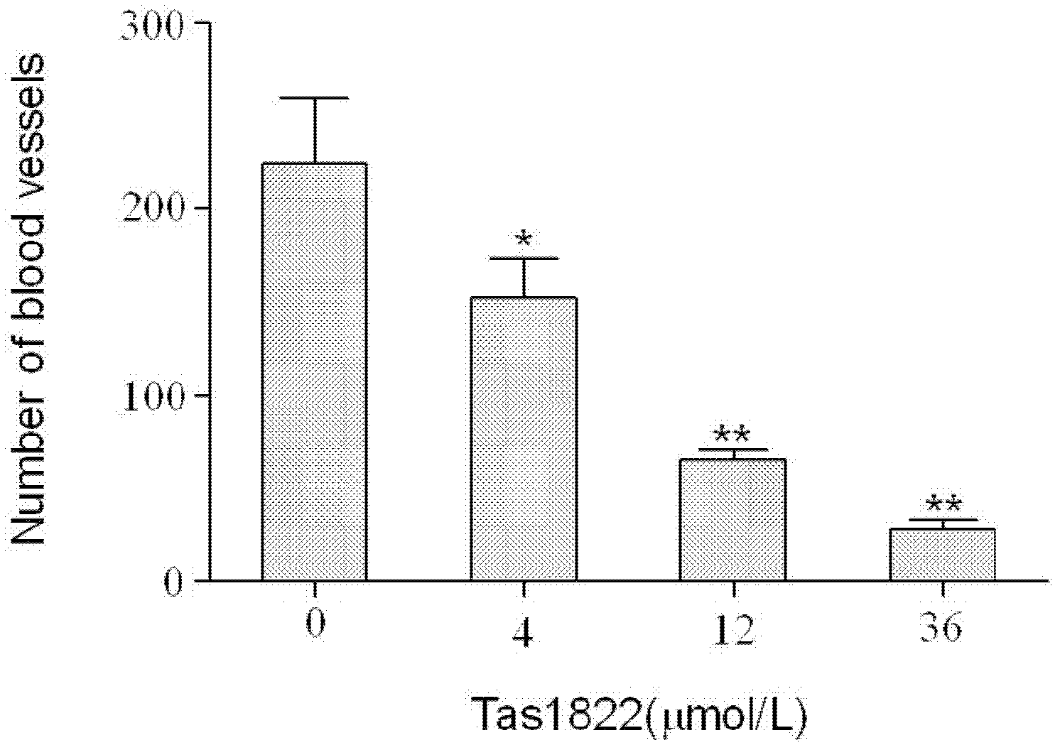 New vascular tissue generation method