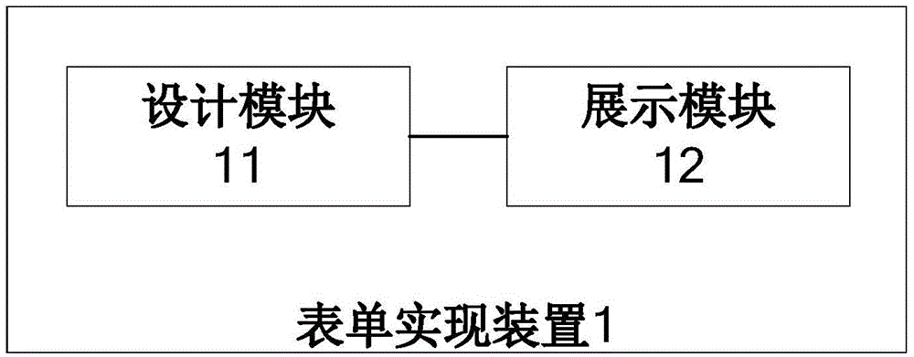 Form realization method and device