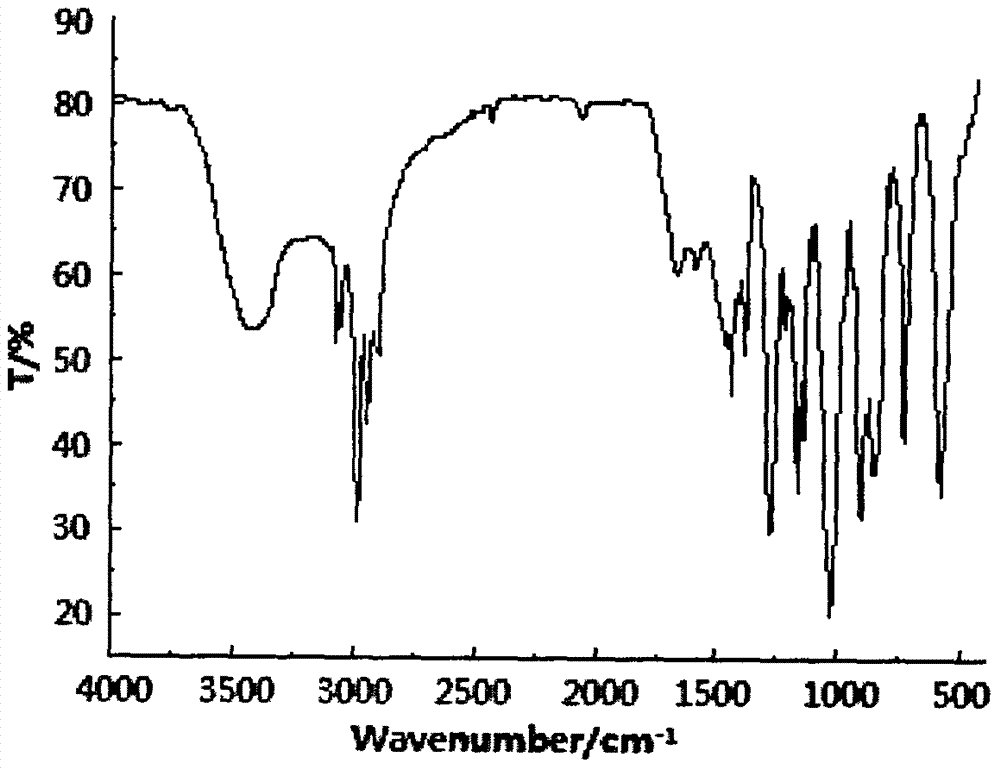 The preparation method of methylphenylmethoxy (phosphacyclomethoxy) silane compound