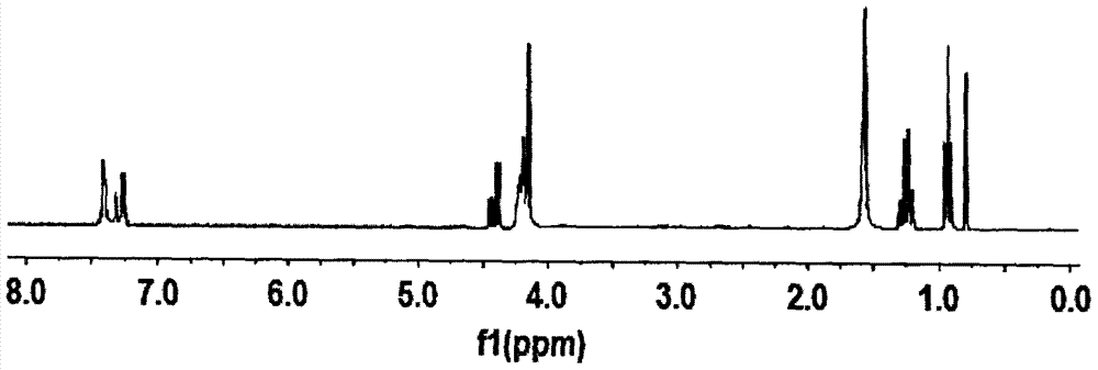 The preparation method of methylphenylmethoxy (phosphacyclomethoxy) silane compound