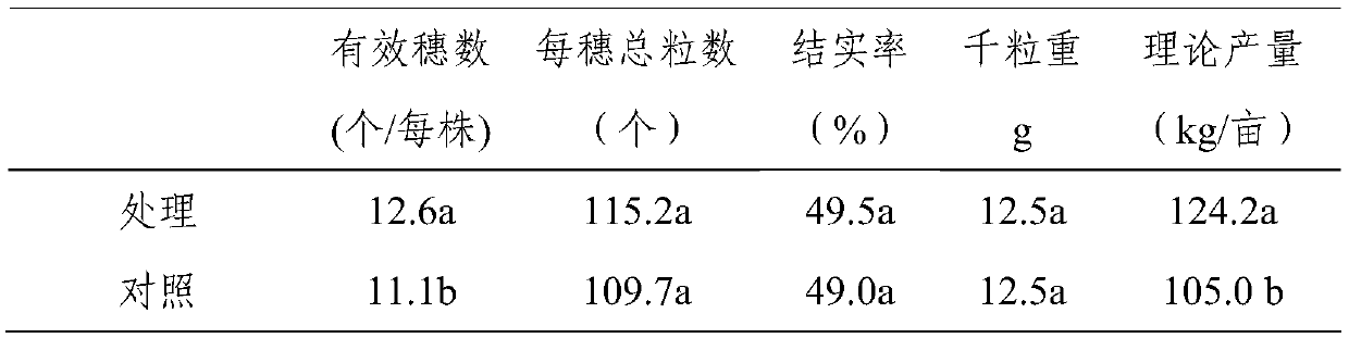 Growth regulating agent capable of improving hybrid rice seed production and sterile line seed reproduction yield and application