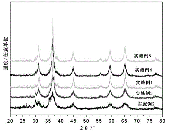 Co-based supported catalyst for catalytic removal of benzene-series compounds in air and preparation method thereof