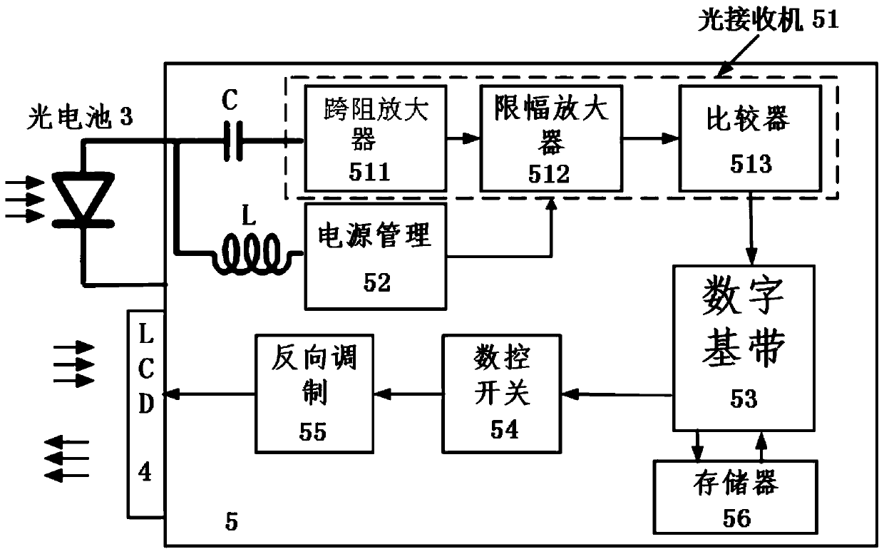 An automatic identification passive tag and its communication system based on visible light communication