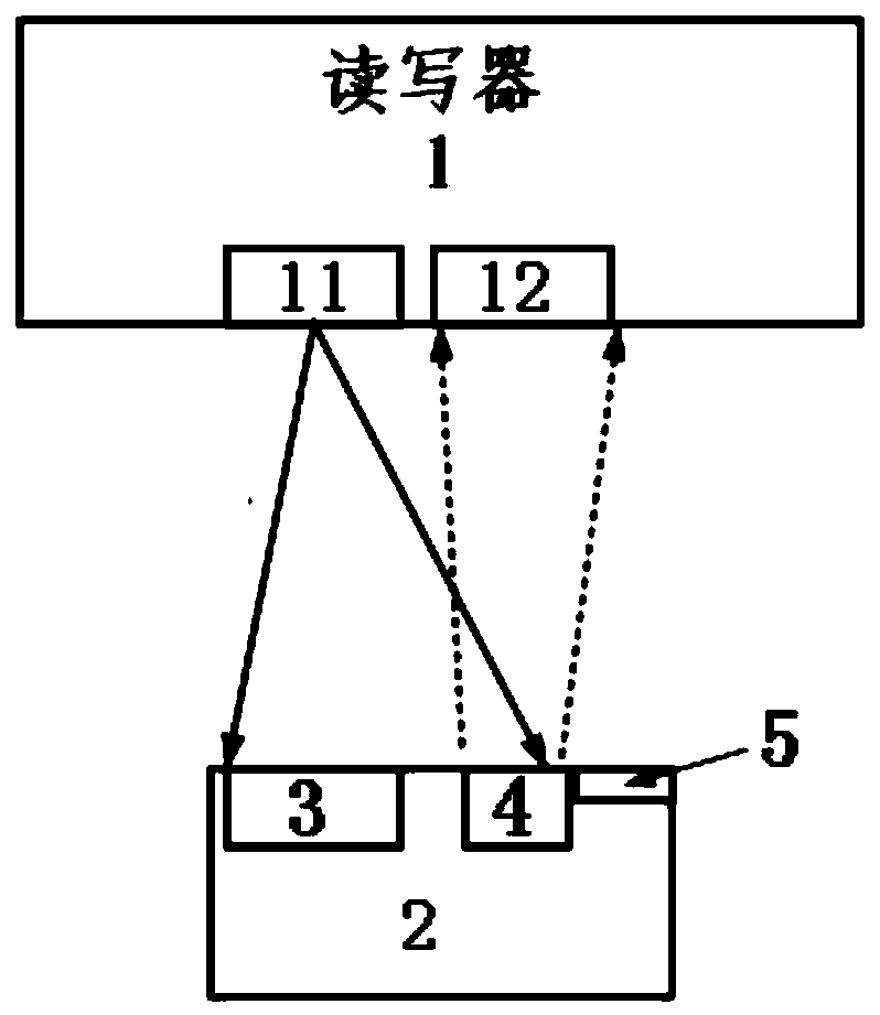 An automatic identification passive tag and its communication system based on visible light communication