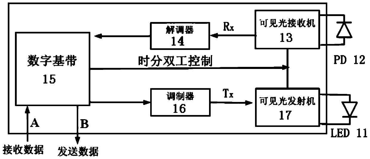 An automatic identification passive tag and its communication system based on visible light communication