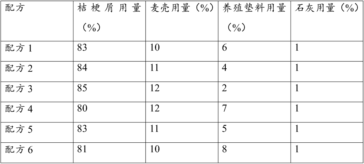 Special cultivation material formula for hericium erinaceus