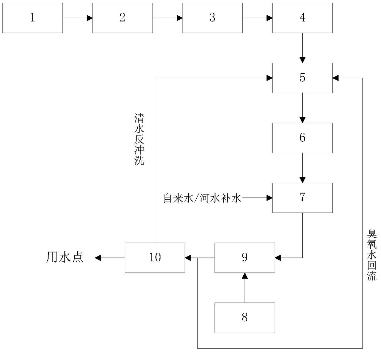 Device and method for rainwater collection, treatment and reuse in multi-span greenhouses