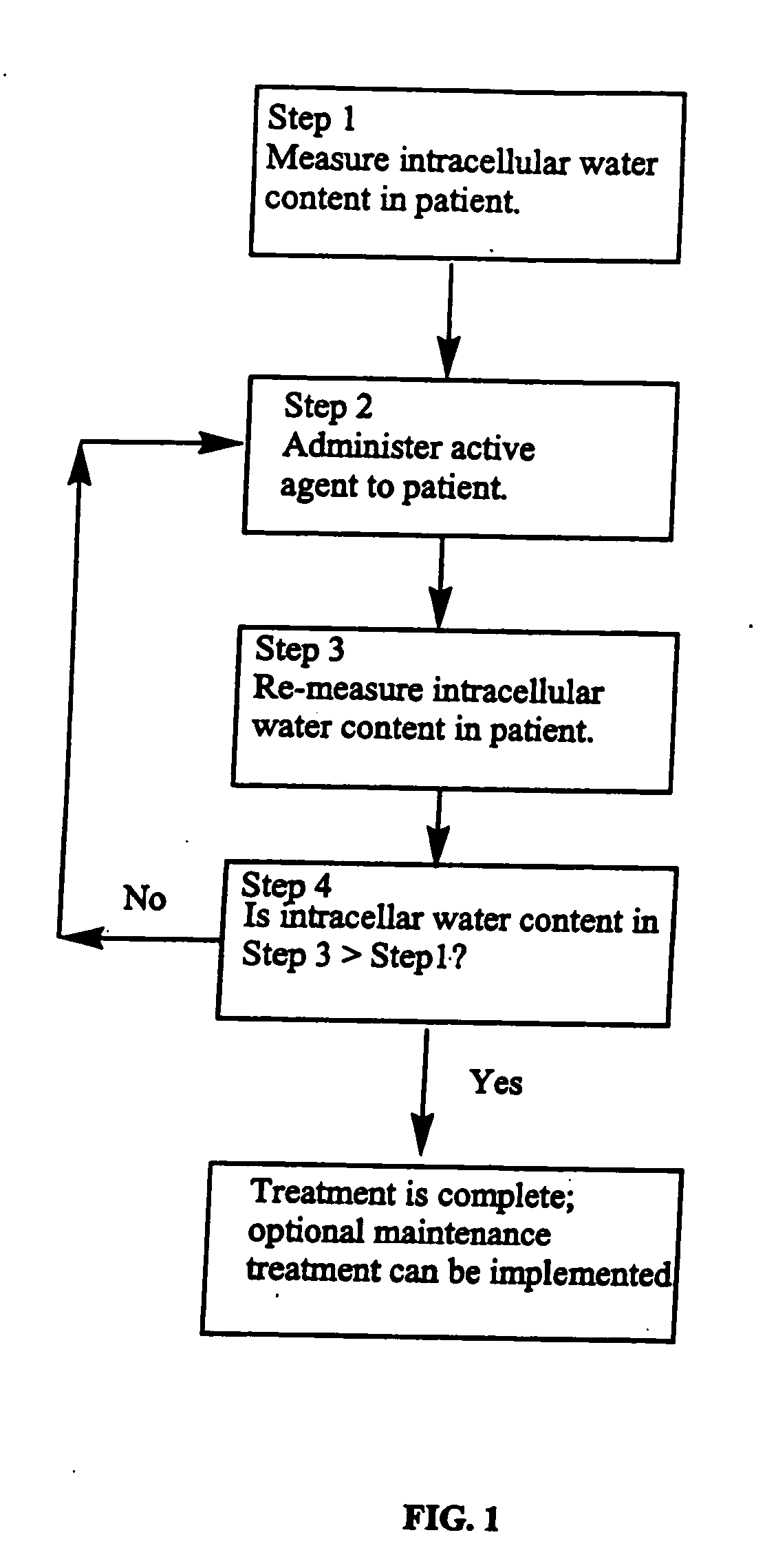 Methods for treating dermatological and other health-related conditions in a patient