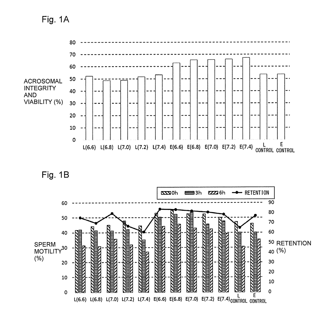 Diluent for sperm and method for preserving sperm using same