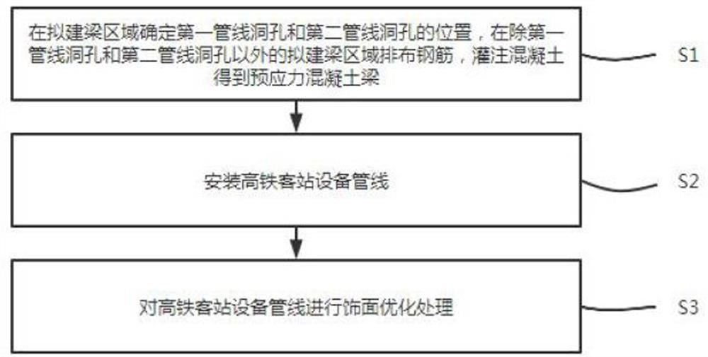 A construction method for expanding the ceiling space of small and medium-sized high-speed railway passenger stations