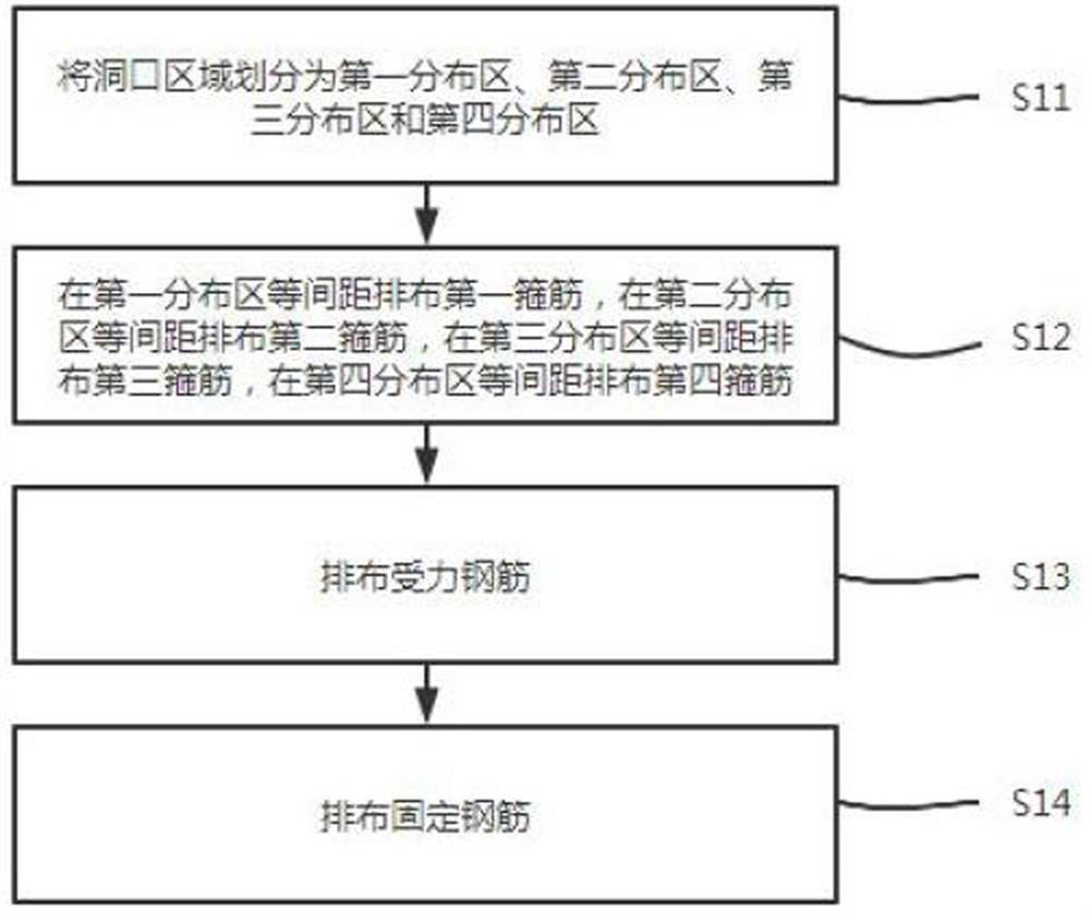 A construction method for expanding the ceiling space of small and medium-sized high-speed railway passenger stations