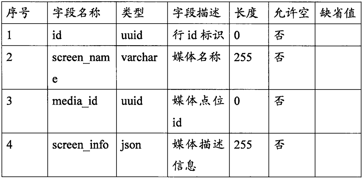 A media data grading system