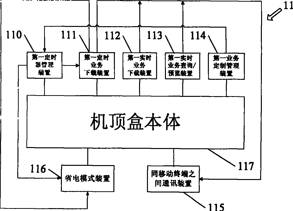 IPTV increased value service system facing to handhold mobile terminal