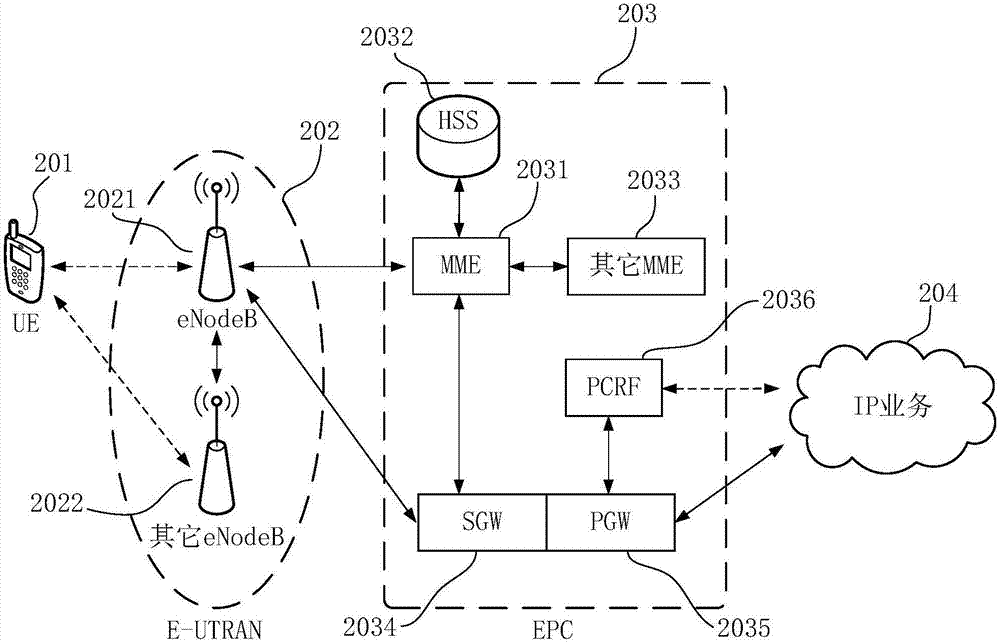 Service processing system, second kill order processing method and equipment