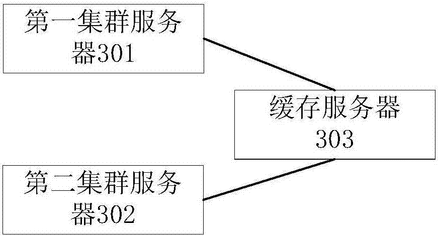 Service processing system, second kill order processing method and equipment