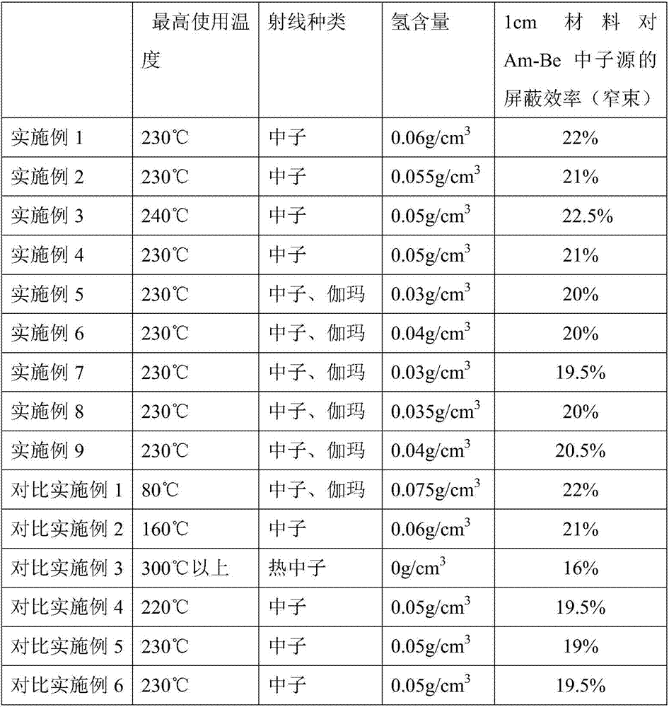 High-temperature and high-radiation inorganic shielding material