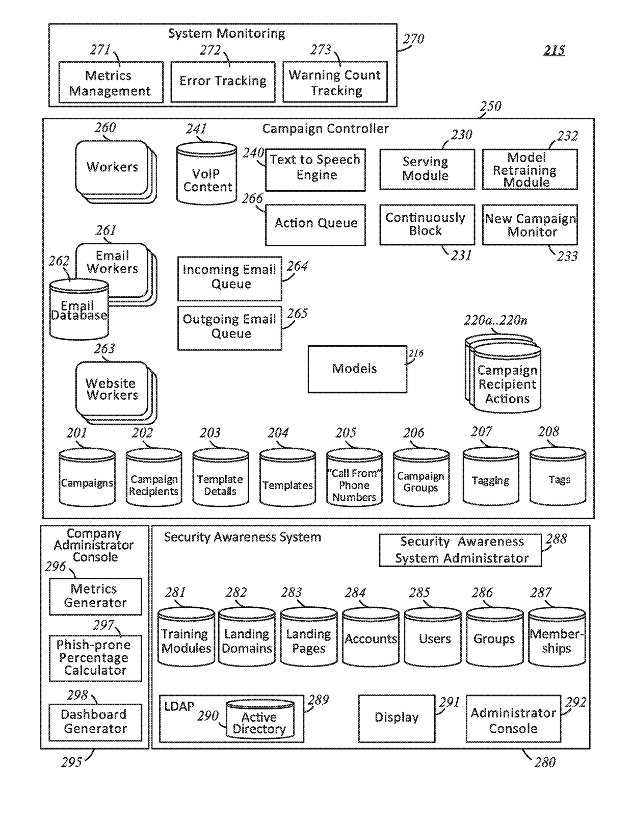 Systems and methods for an artificial intelligence driven smart template