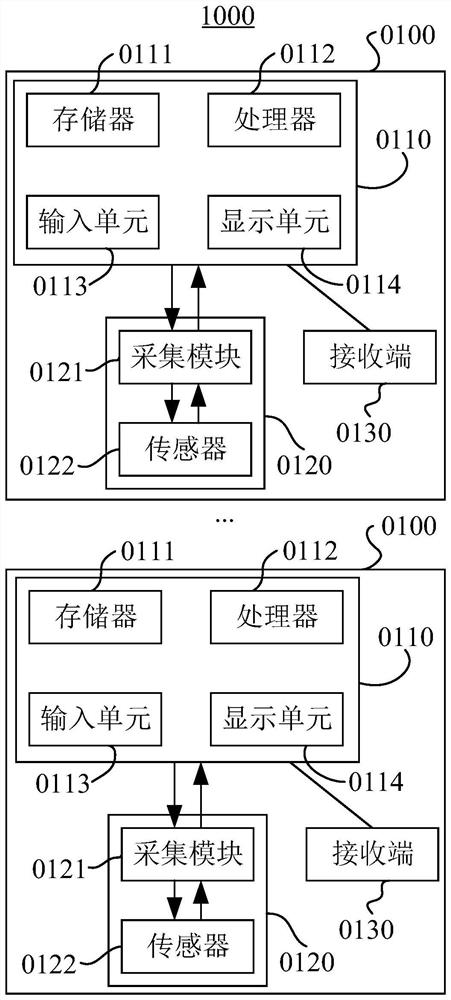 Distributed Vibration Synchronous Continuous Monitoring System