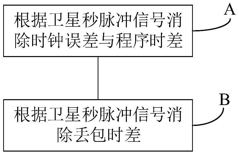 Distributed Vibration Synchronous Continuous Monitoring System