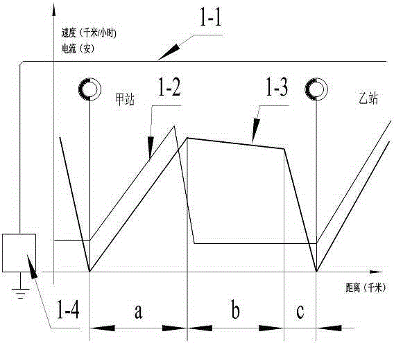 Method and device for performing comprehensive energy saving on urban rail transit system