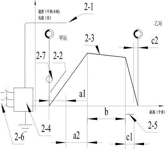 Method and device for performing comprehensive energy saving on urban rail transit system