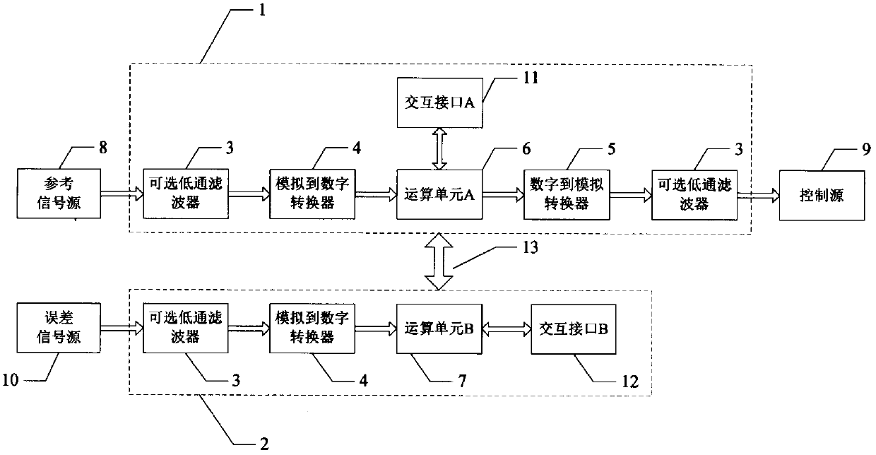 Separable Active Noise Control System