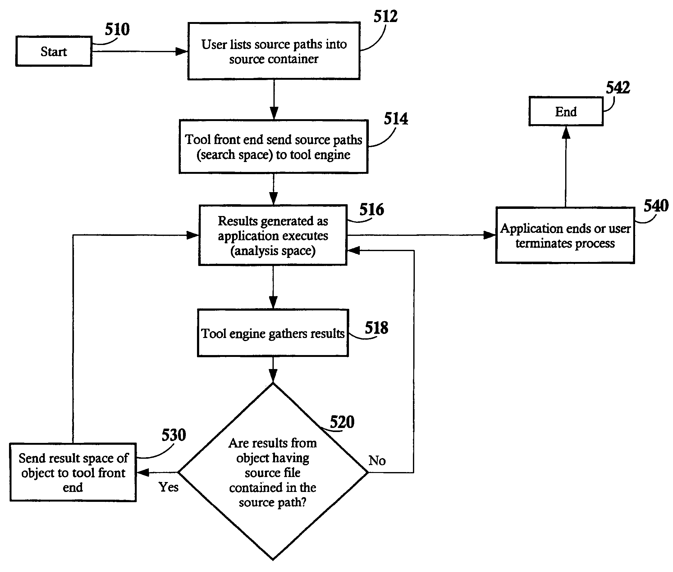 Constraining source code and objects for analysis tools