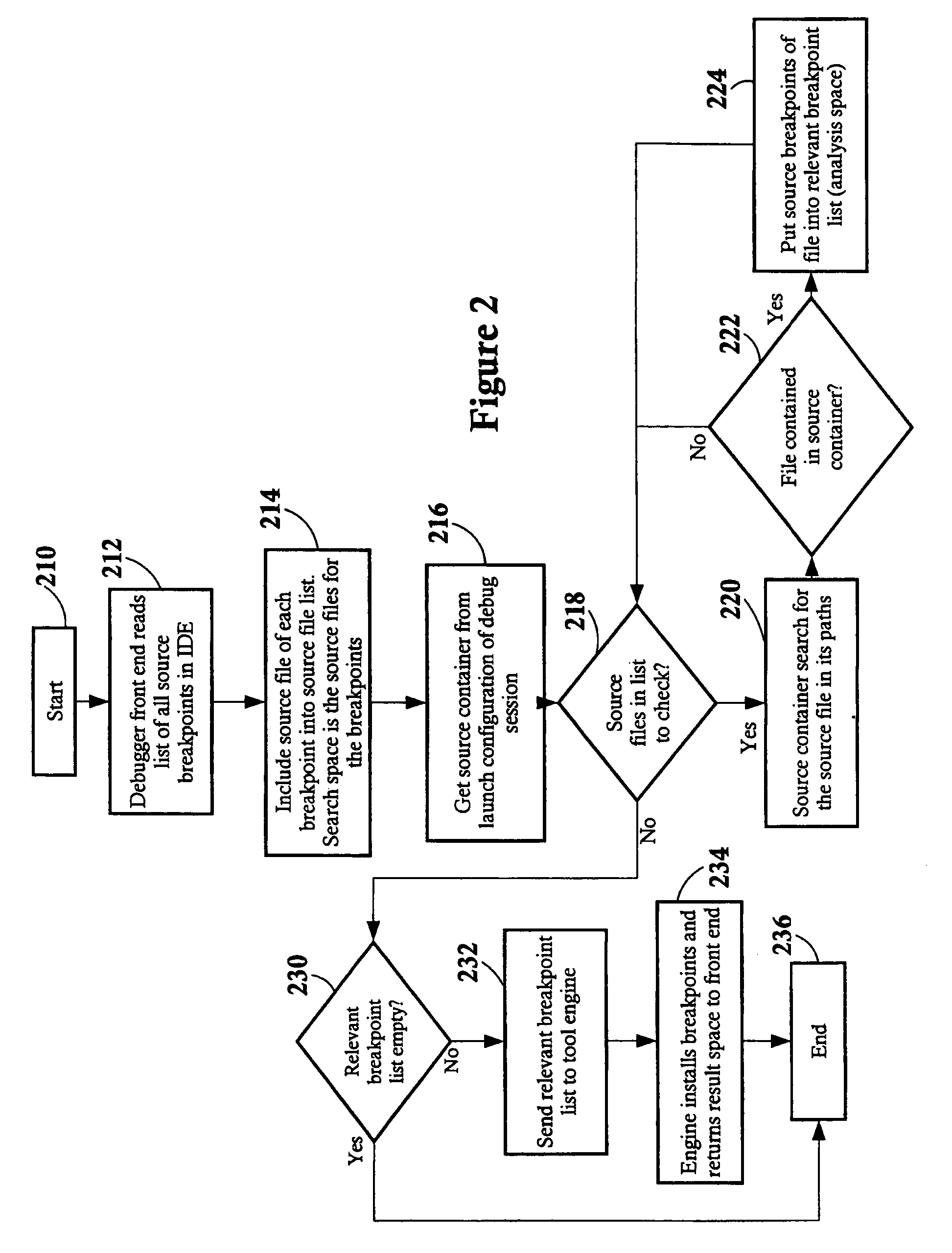 Constraining source code and objects for analysis tools