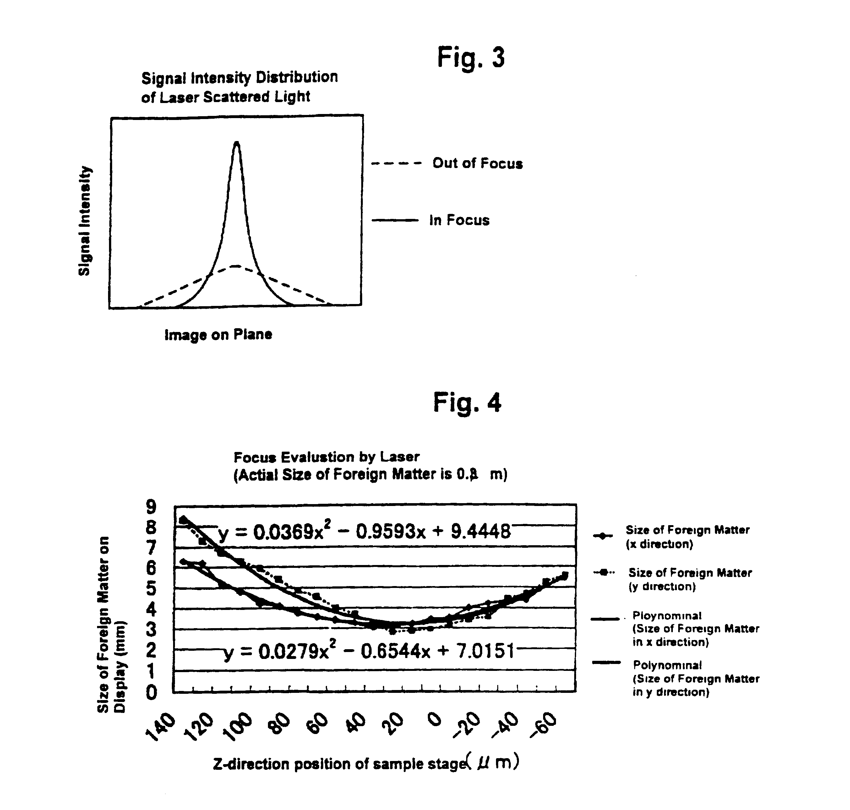 Automatic focusing system for scanning electron microscope equipped with laser defect detection function