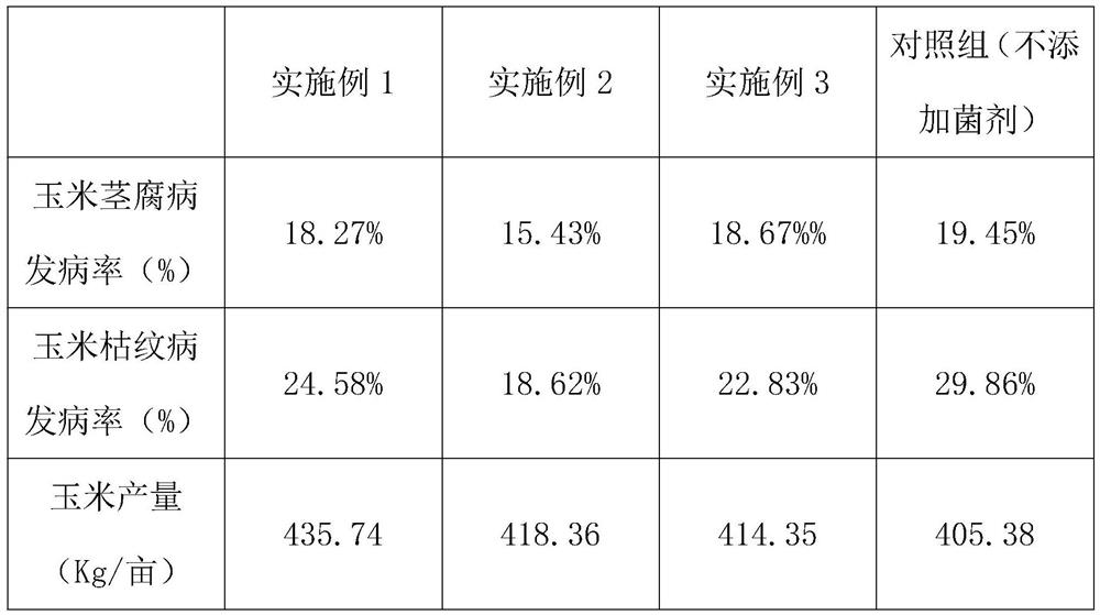 Microbial agent for improving continuous cropping obstacles in corn planting field through biological method and preparation method of microbial agent