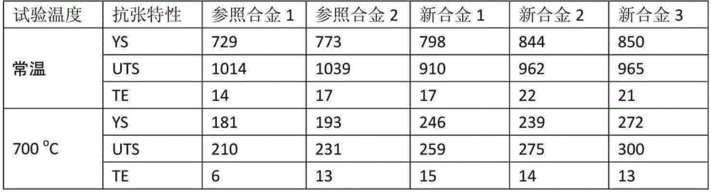 Ferritic oxide dispersion strengthened alloy with enhanced room temperature and high temperature strength and manufacturing method thereof