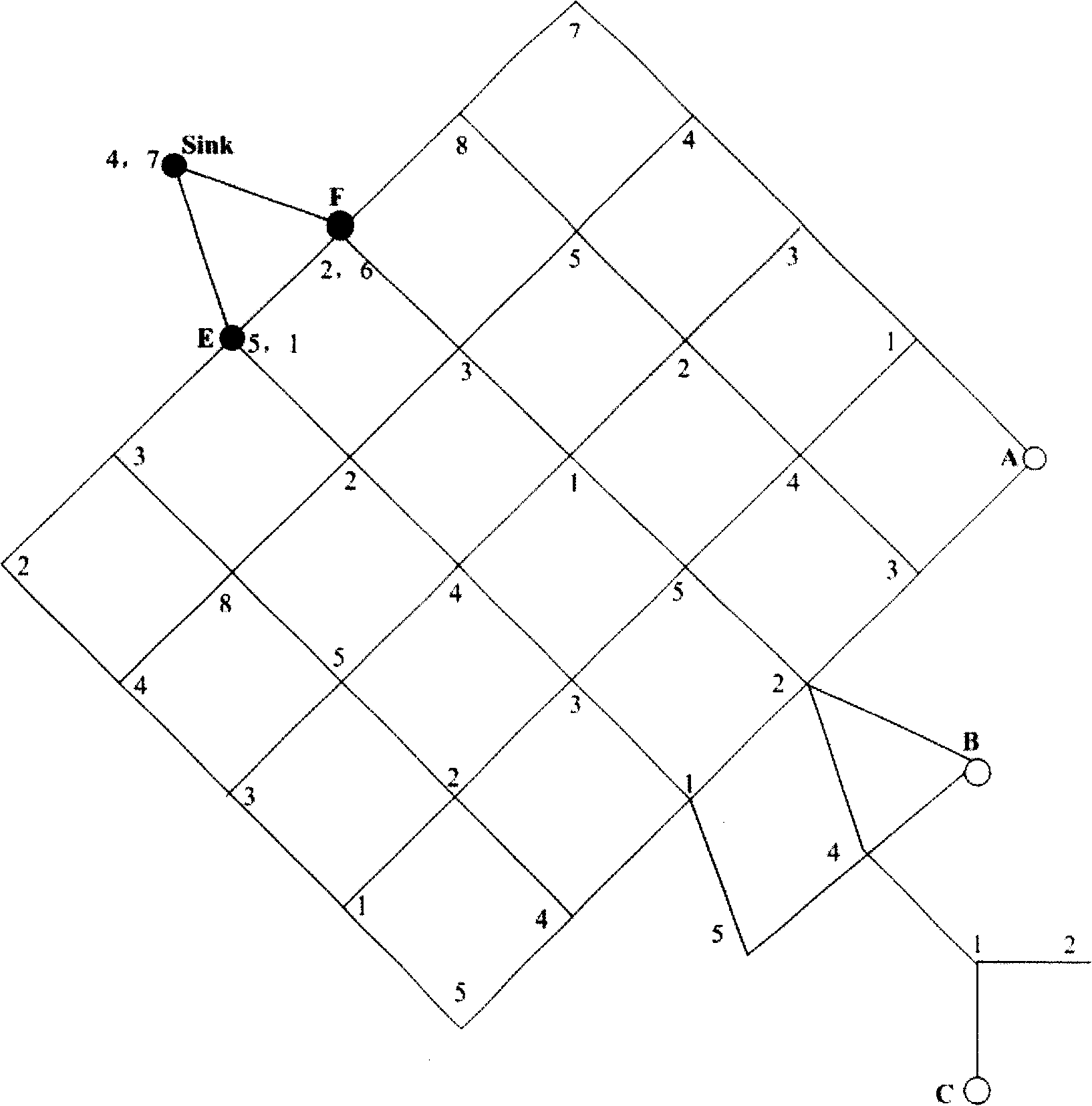 Synchronized cyclic scheduling technique for media access oriented to wireless sensor network