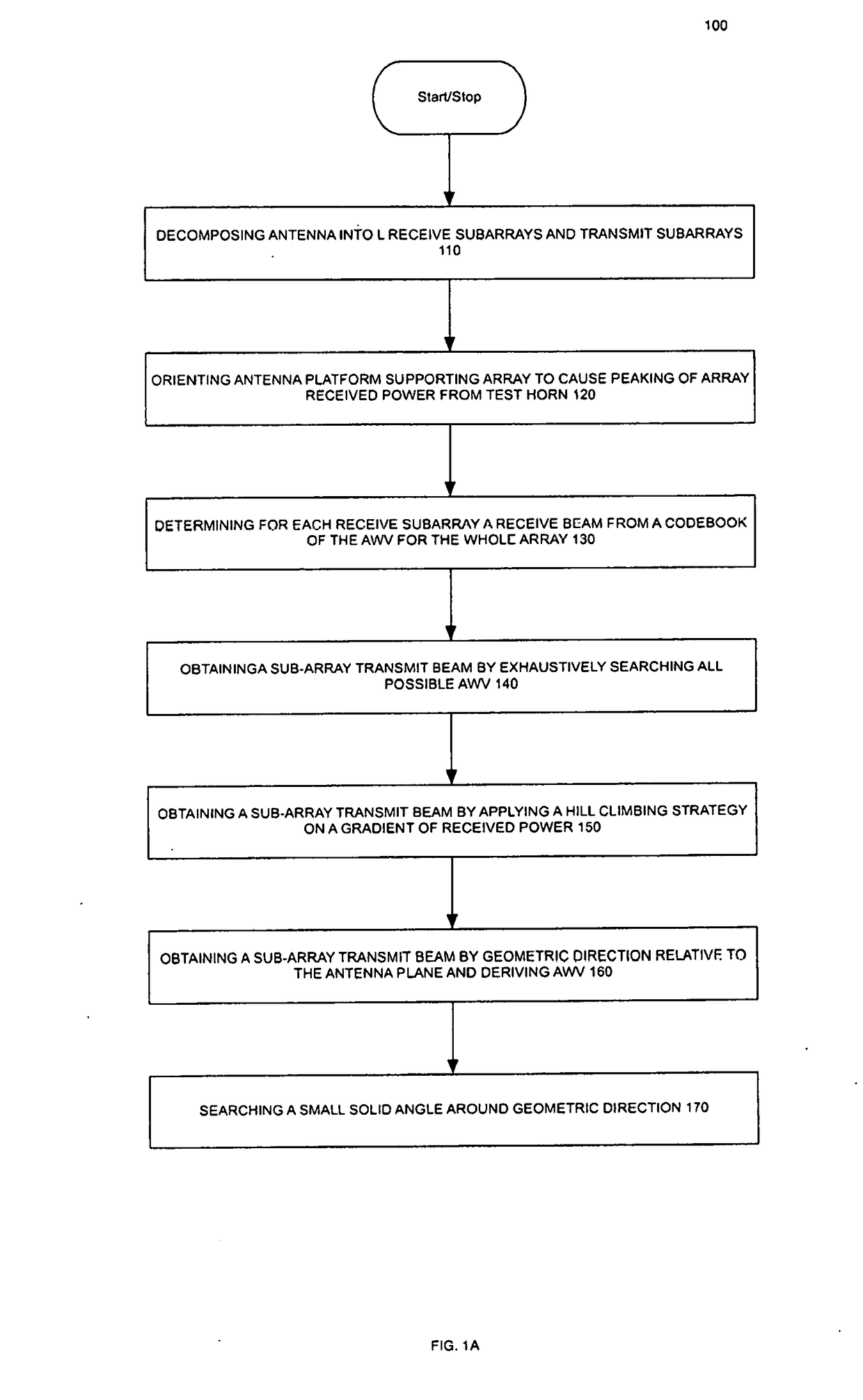 Final fabrication and calibration steps for hierarchically elaborated phased-array antenna and subarray manufacturing process