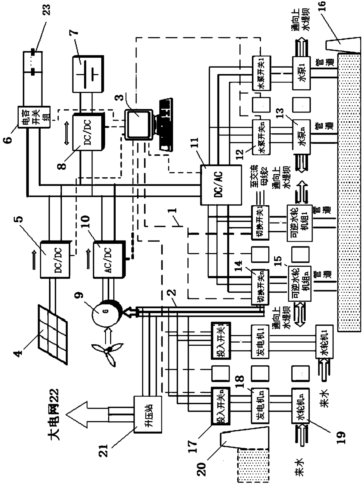 A wind power photovoltaic microgrid pumped storage power generation system