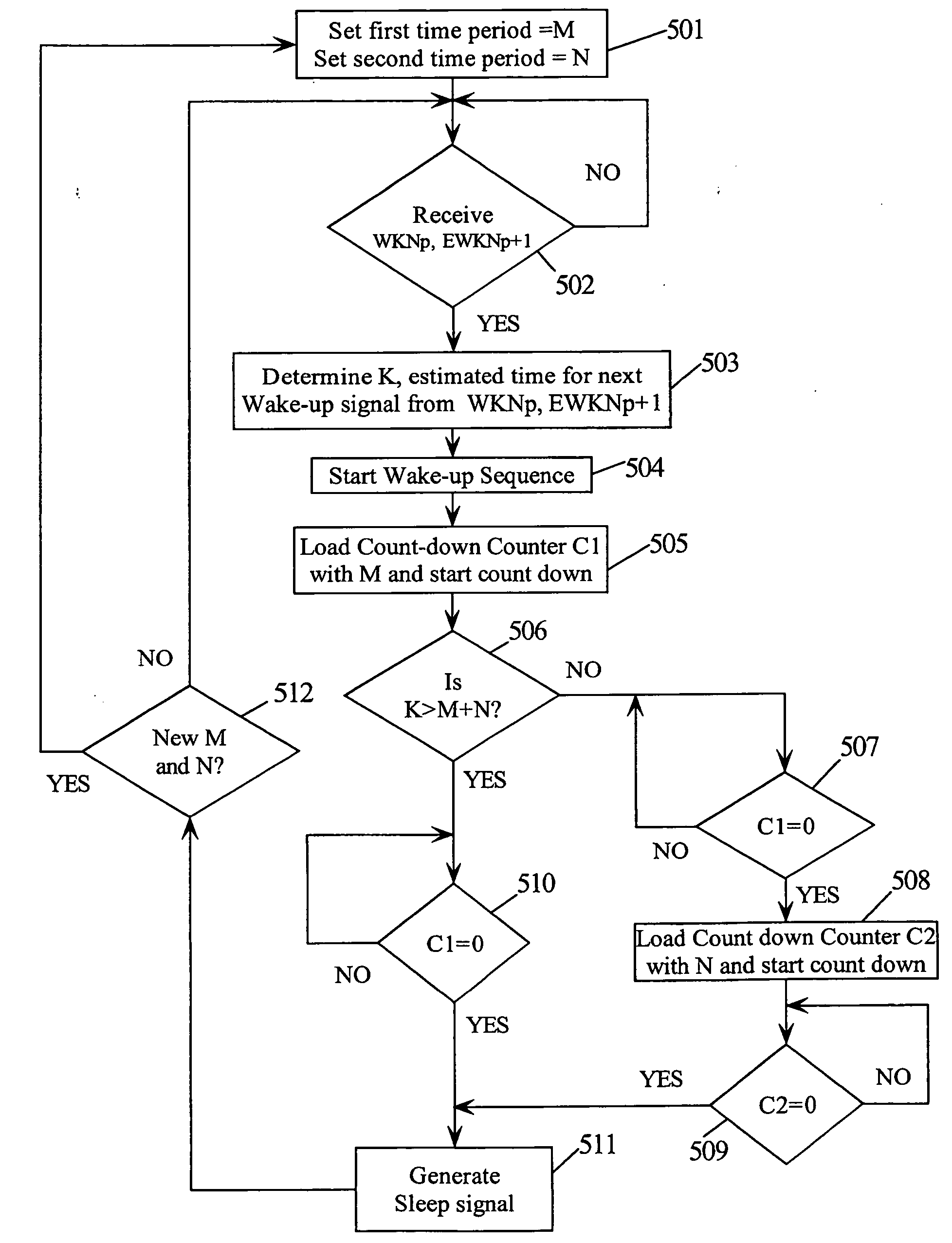 Dynamic power and clock-gating method and circuitry