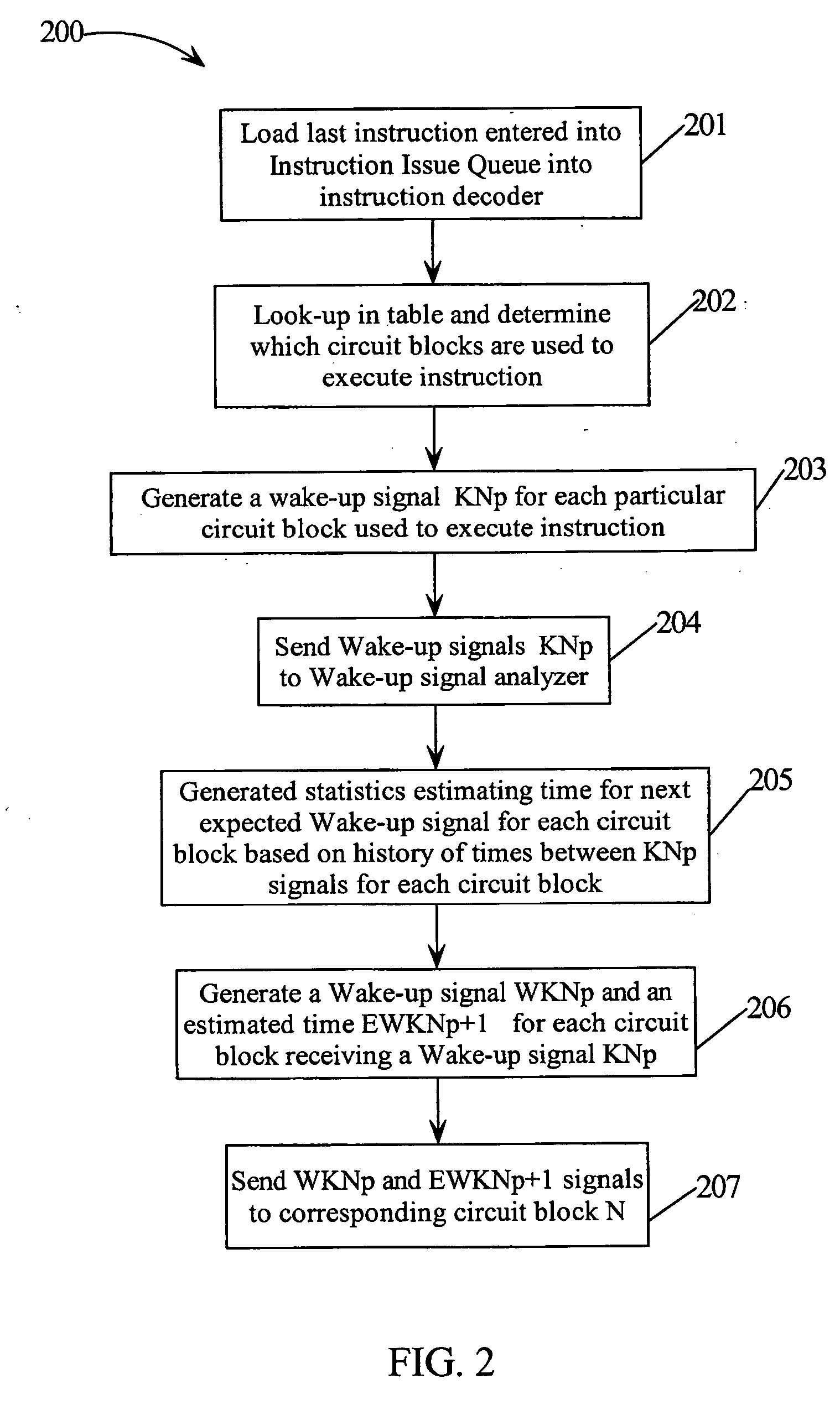 Dynamic power and clock-gating method and circuitry