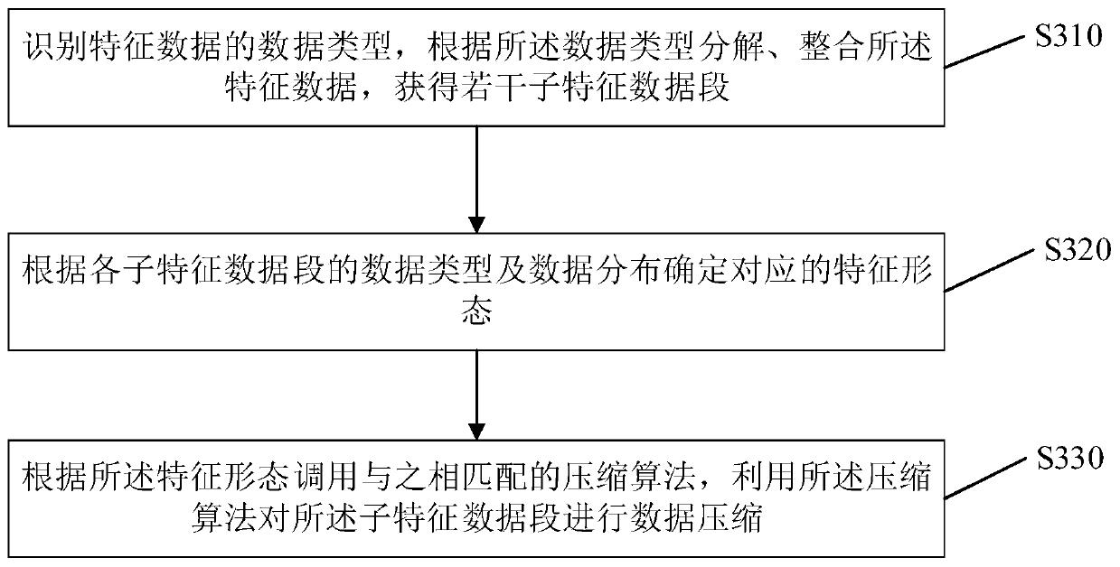 Live broadcast platform training data processing method and device, storage medium and equipment