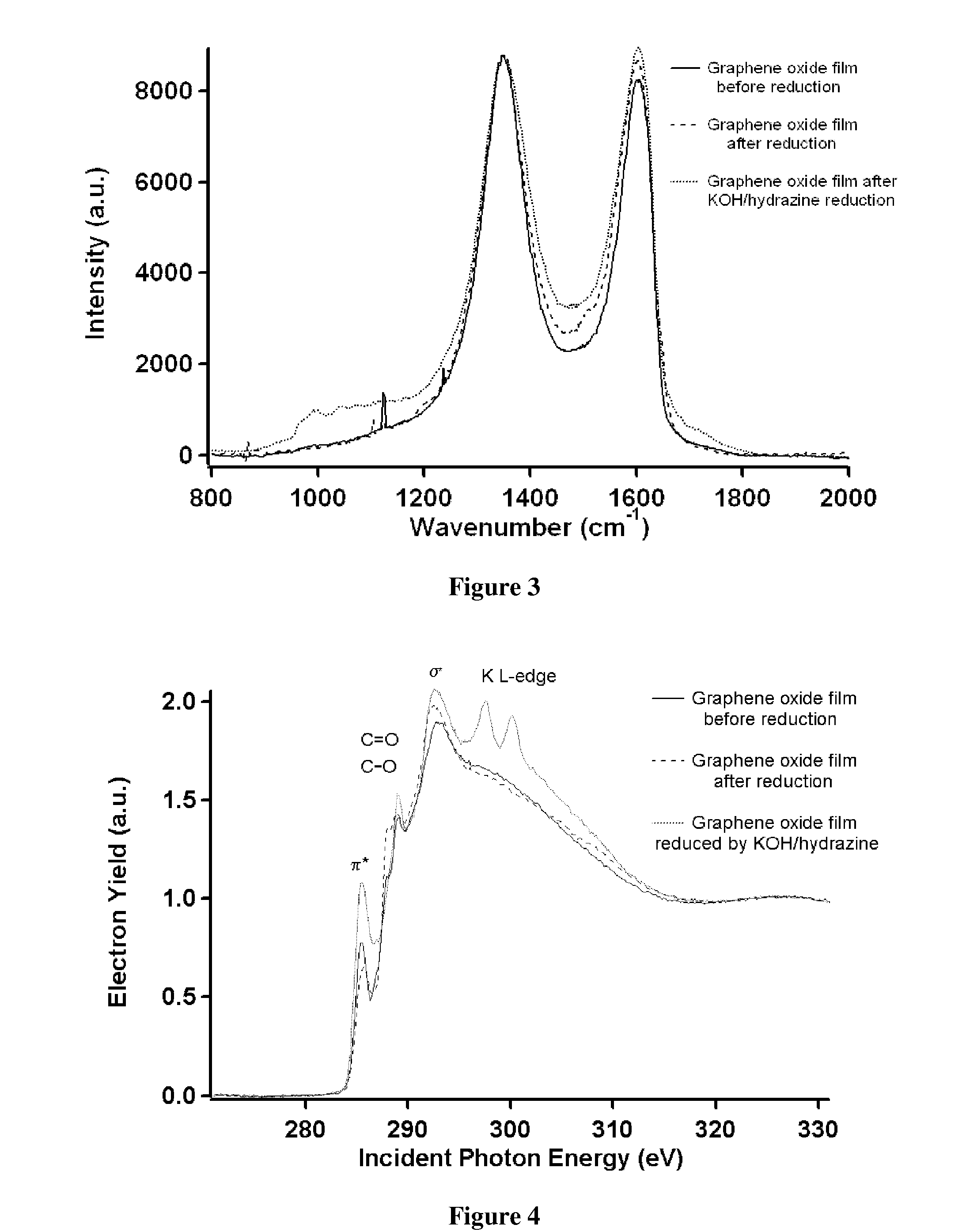 Graphene Films and Methods of Making Thereof