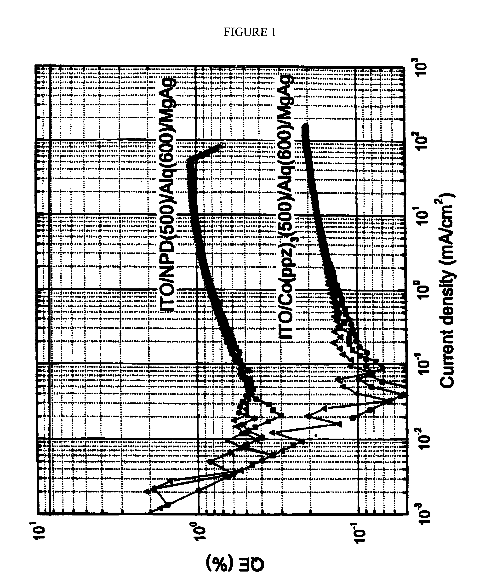 Organic light emitting devices having carrier transporting layers comprising metal complexes