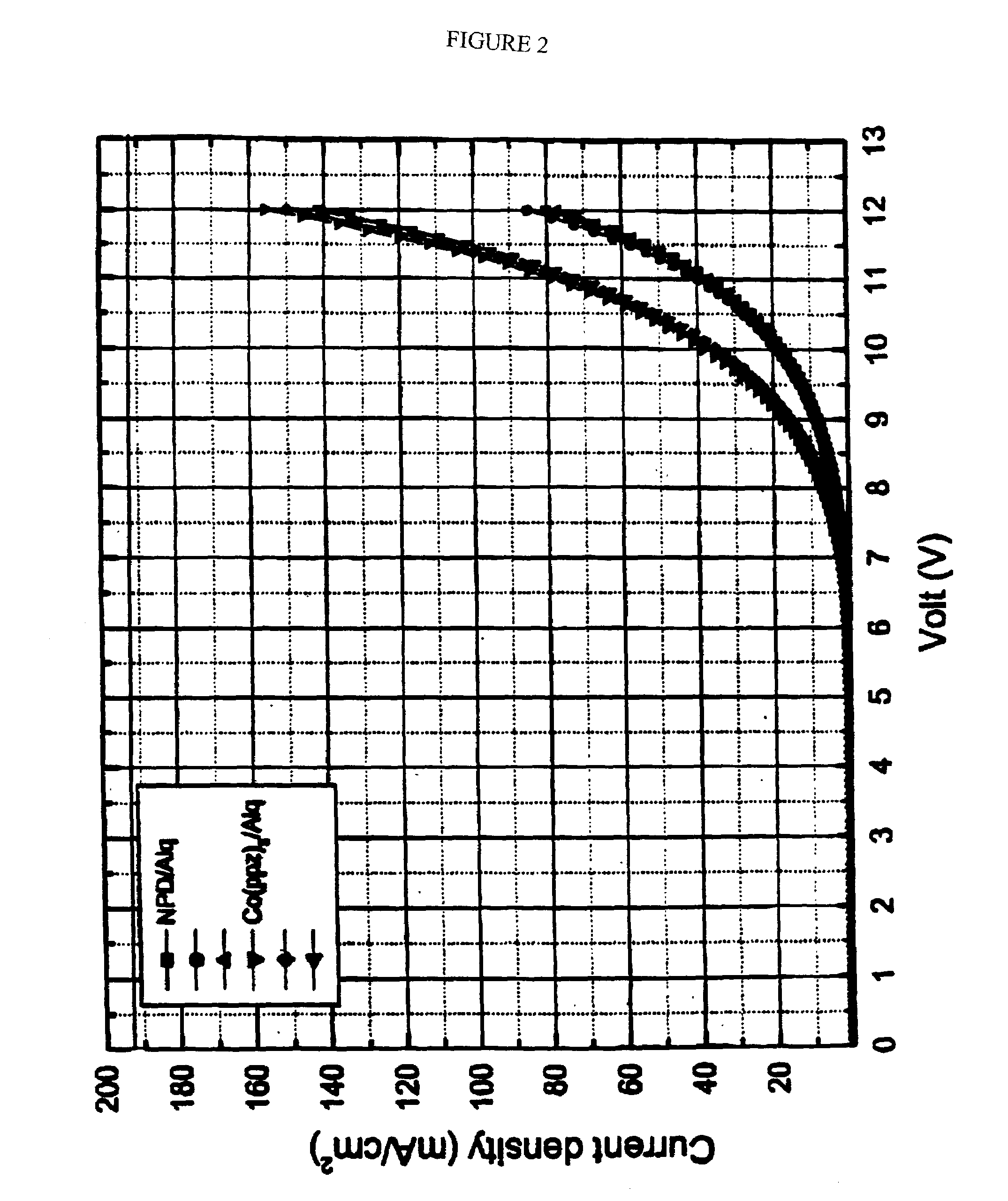 Organic light emitting devices having carrier transporting layers comprising metal complexes