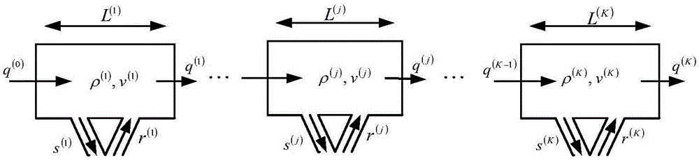 Express way access ramp control method and system based on switching system characteristics