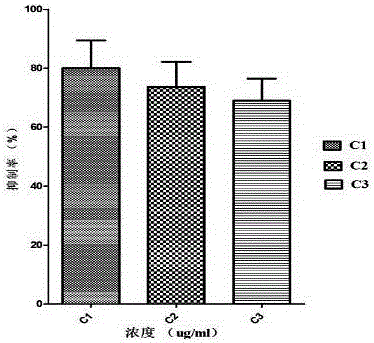 Application of eucalyptol to preparation of drug resistant to ESBLs (Extended Spectrum Beta-Lactamases)-producing escherichia coli