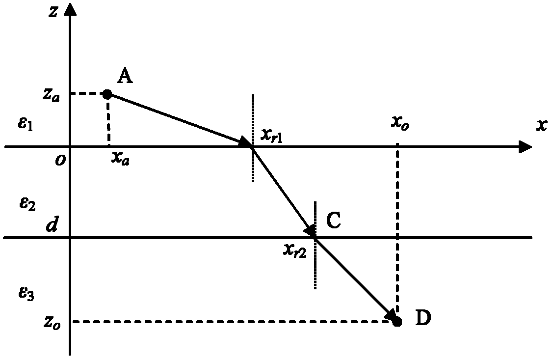 Calculation method for propagation delay of electromagnetic waves in planar three-layered dielectrics