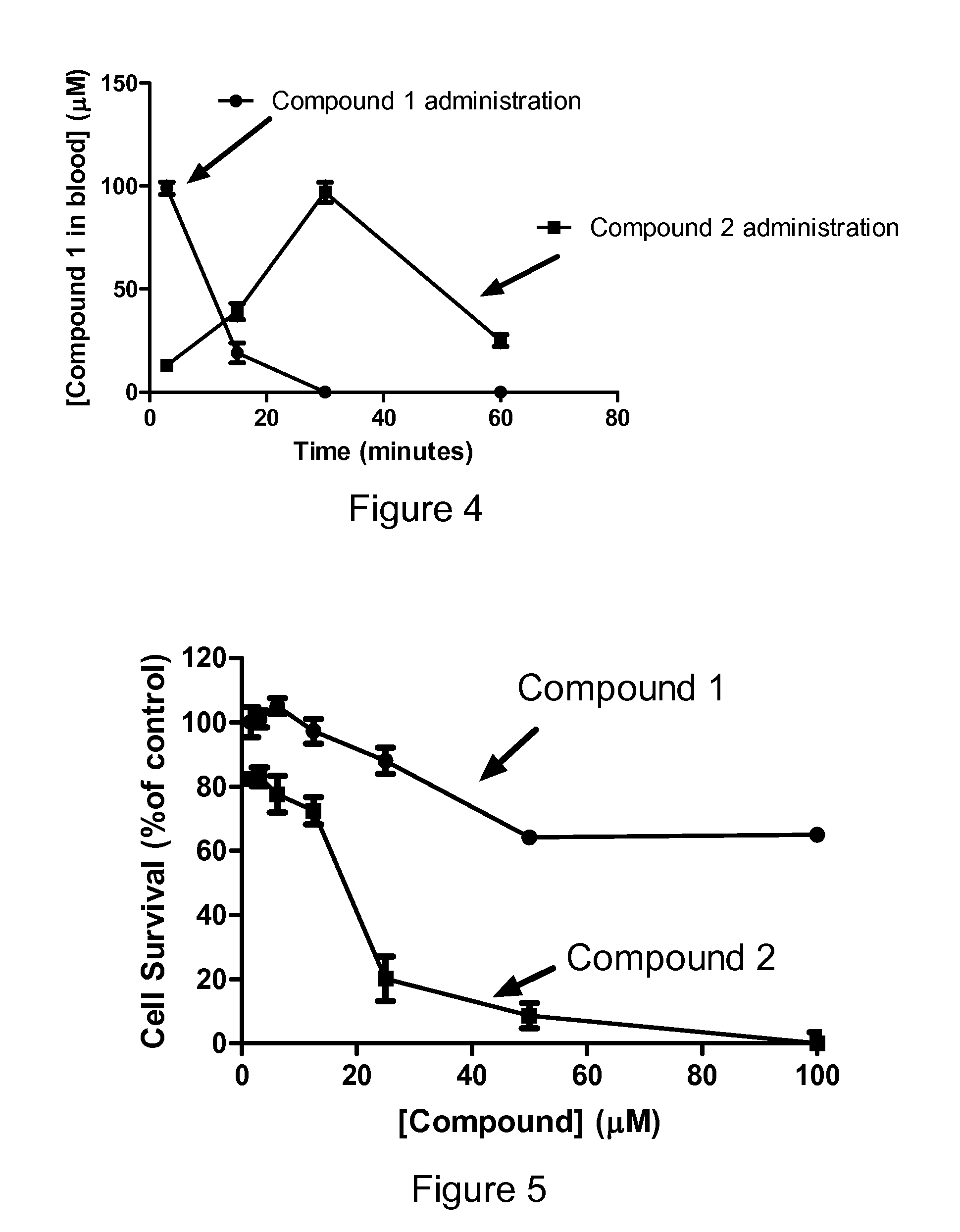 Sphingosine kinase inhibitor prodrugs