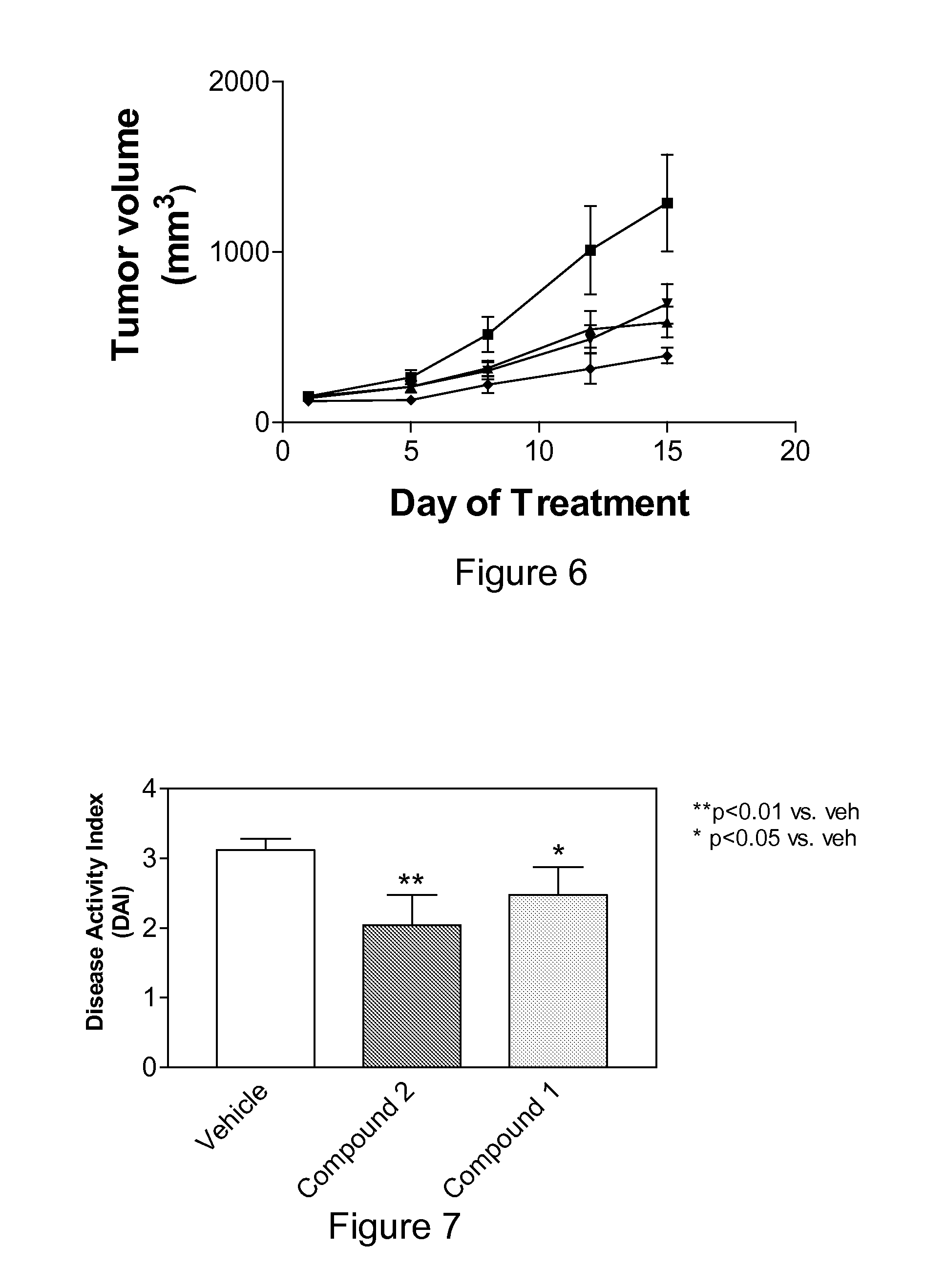 Sphingosine kinase inhibitor prodrugs