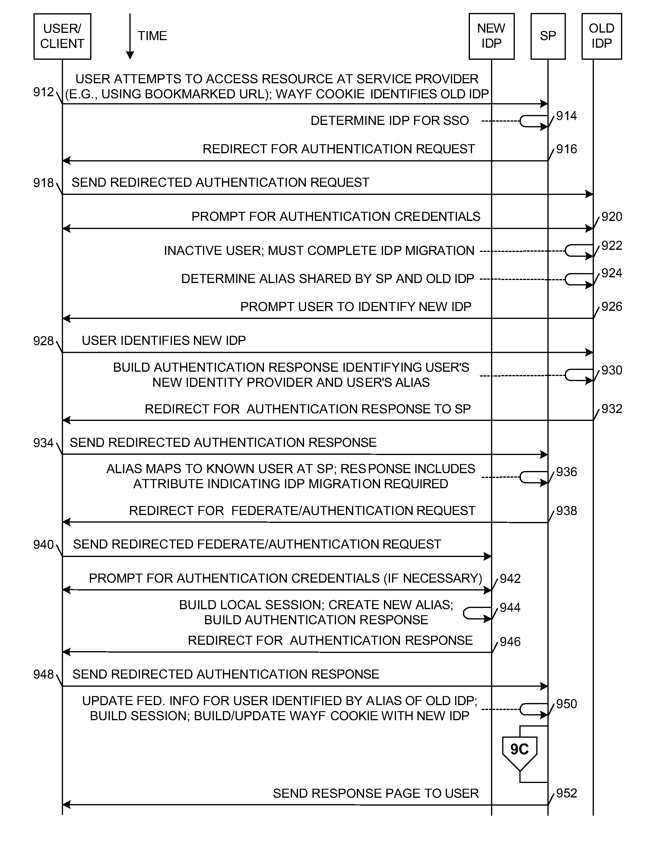 Method and system for identity provider migration using federated single-sign-on operation